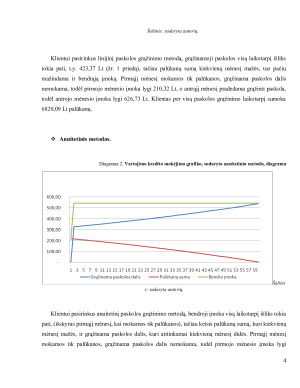 KLIENTO VARTOJIMO KREDITO MOKUMO REITINGO IR „SEB“ BANKO SĄLYGŲ NUSTATYMAS. Paveikslėlis 4