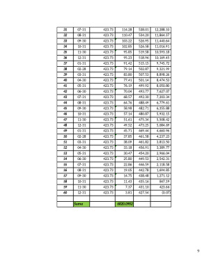 KLIENTO VARTOJIMO KREDITO MOKUMO REITINGO IR „SEB“ BANKO SĄLYGŲ NUSTATYMAS. Paveikslėlis 9