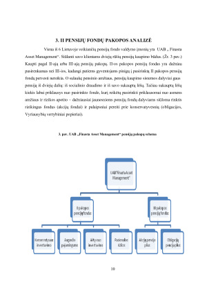 KOMERCINIO BANKO „FINASTA“ II PAKOPOS PENSIJŲ FONDO ANALIZĖ. Paveikslėlis 10