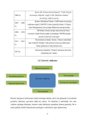 KOMERCINIO BANKO „FINASTA“ II PAKOPOS PENSIJŲ FONDO ANALIZĖ. Paveikslėlis 6