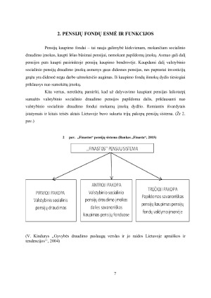 KOMERCINIO BANKO „FINASTA“ II PAKOPOS PENSIJŲ FONDO ANALIZĖ. Paveikslėlis 7