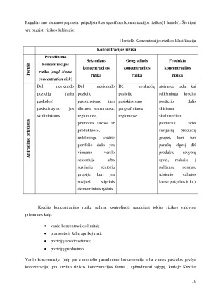 KONCENTRACIJOS RIZIKOS IR ŠALIES RIZIKOS VALDYMAS. Paveikslėlis 10