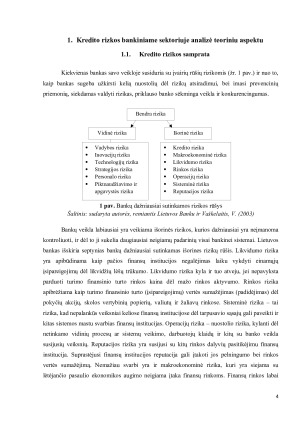 KREDITO RIZIKOS BANKINIAME SEKTORIUJE ANALIZĖ. Paveikslėlis 4