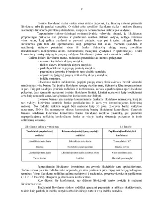 LIKVIDUMO VALDYMAS LIETUVOS KOMERCINIUOSE BANKUOSE. Paveikslėlis 9
