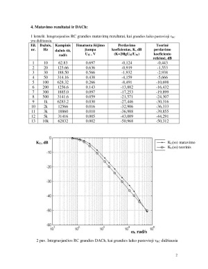 RC ir RL grandžių dažninių charakteristikų tyrimas. Paveikslėlis 2