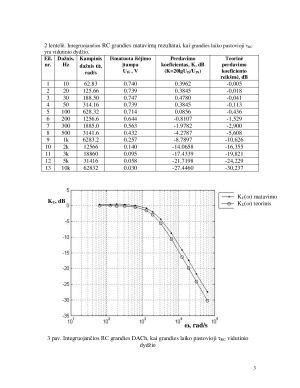 RC ir RL grandžių dažninių charakteristikų tyrimas. Paveikslėlis 3