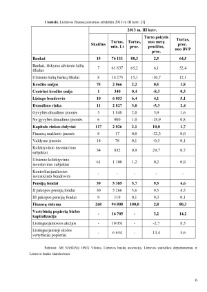 LIETUVOS FINANSŲ SISTEMA DABARTINĖ BŪKLĖ IR PLĖTROS GALIMYBĖS. Paveikslėlis 6