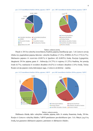 LIETUVOS IR RUSIJOS VIEŠŲJŲ FINANSŲ SISTEMOS LYGINAMOJI ANALIZĖ. Paveikslėlis 4