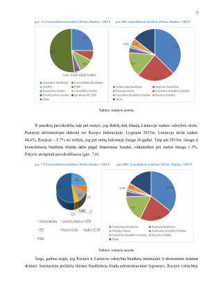 LIETUVOS IR RUSIJOS VIEŠŲJŲ FINANSŲ SISTEMOS LYGINAMOJI ANALIZĖ. Paveikslėlis 5