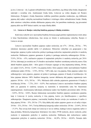 LIETUVOS IR RUSIJOS VIEŠŲJŲ FINANSŲ SISTEMOS LYGINAMOJI ANALIZĖ. Paveikslėlis 6