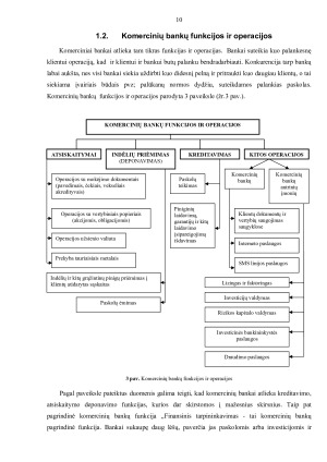 LIETUVOS KREDITO ĮSTAIGOS IR JŲ VEIKLA. Paveikslėlis 10