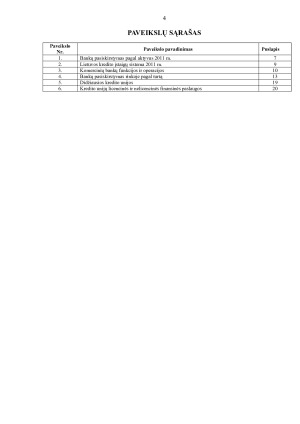 LIETUVOS KREDITO ĮSTAIGOS IR JŲ VEIKLA. Paveikslėlis 4