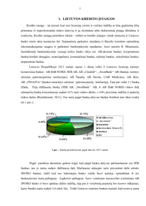 LIETUVOS KREDITO ĮSTAIGOS IR JŲ VEIKLA. Paveikslėlis 7