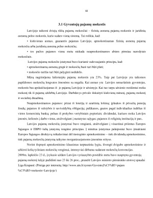 Lietuvos mokesčių sistemos analizė ir jos palyginimas su Latvijos gyventojų pajamų mokesčiu. Paveikslėlis 10