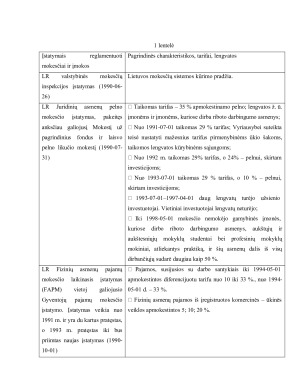 LIETUVOS MOKESČIŲ SISTEMOS RAIDA. Paveikslėlis 9