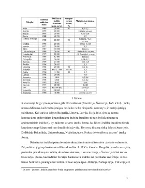 LIETUVOS RESPUBLIKOS INDĖLIŲ DRAUDIMO SISTEMA. Paveikslėlis 5