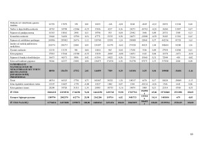 Lietuvos valstybės biudžeto 2004-2008 metų analizė ir pagrindinių rodiklių Lietuvos ir Portugalijos valstybės biudžetų palyginimas. Paveikslėlis 10