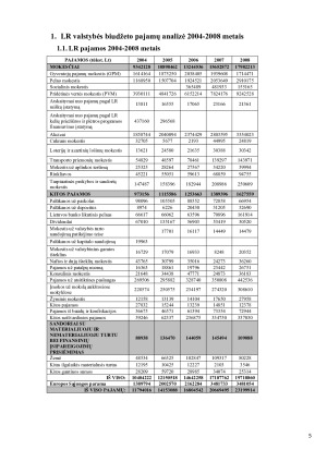 Lietuvos valstybės biudžeto 2004-2008 metų analizė ir pagrindinių rodiklių Lietuvos ir Portugalijos valstybės biudžetų palyginimas. Paveikslėlis 5