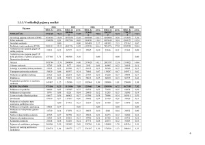 Lietuvos valstybės biudžeto 2004-2008 metų analizė ir pagrindinių rodiklių Lietuvos ir Portugalijos valstybės biudžetų palyginimas. Paveikslėlis 6