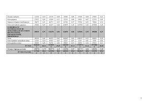 Lietuvos valstybės biudžeto 2004-2008 metų analizė ir pagrindinių rodiklių Lietuvos ir Portugalijos valstybės biudžetų palyginimas. Paveikslėlis 7