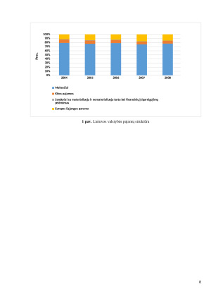 Lietuvos valstybės biudžeto 2004-2008 metų analizė ir pagrindinių rodiklių Lietuvos ir Portugalijos valstybės biudžetų palyginimas. Paveikslėlis 8