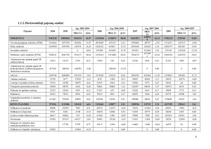 Lietuvos valstybės biudžeto 2004-2008 metų analizė ir pagrindinių rodiklių Lietuvos ir Portugalijos valstybės biudžetų palyginimas. Paveikslėlis 9