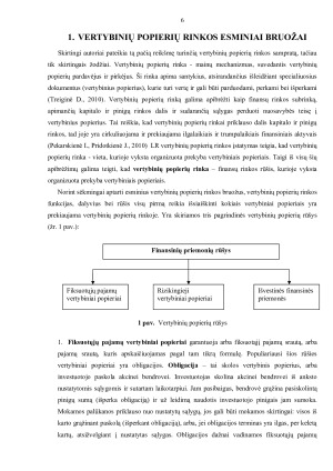 LIETUVOS VP RINKOS INTEGRACIJOS Į PASAULINES RINKAS ANALIZĖ. Paveikslėlis 6