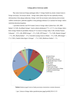Lizingo plėtros Lietuvoje analizė. Paveikslėlis 3