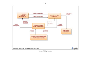 Lizingo rinkos ir plėtros Lietuvoje analizė. Paveikslėlis 4