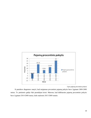 LR VALSTYBĖS BIUDŽETO ANALIZĖ. Paveikslėlis 10