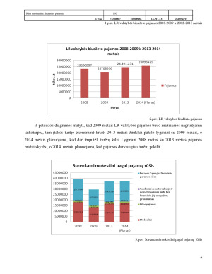 LR VALSTYBĖS BIUDŽETO ANALIZĖ. Paveikslėlis 6