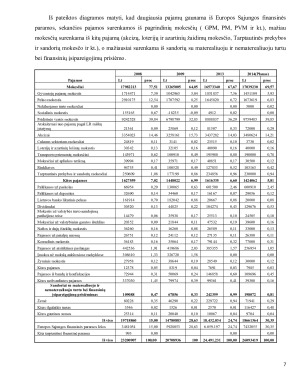LR VALSTYBĖS BIUDŽETO ANALIZĖ. Paveikslėlis 7