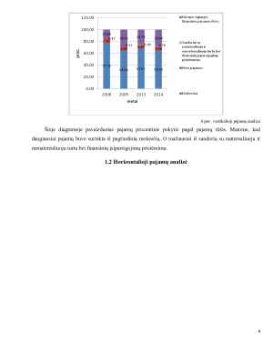 LR VALSTYBĖS BIUDŽETO ANALIZĖ. Paveikslėlis 9