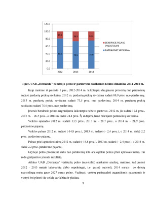 N įmonės pelningumo nuostolingumo analizė ir prognozavimas. Paveikslėlis 9