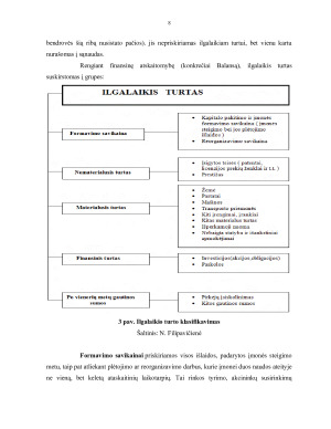Nacionalinis turtas ir jo sudėtinės dalys. Paveikslėlis 8