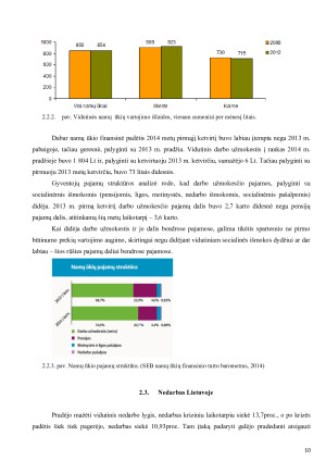 NAMŲ ŪKIŲ PAJAMŲ IR IŠLAIDŲ POKYČIŲ VERTINIMAS LIETUVOJE PO KRIZINIU LAIKOTARPIU. Paveikslėlis 10