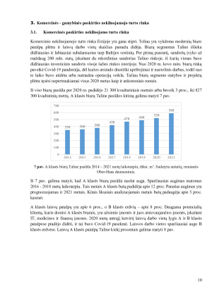 Nekilnojamojo turto rinkos kitimo tendencijos Estijoje. Paveikslėlis 10
