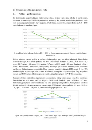 Nekilnojamojo turto rinkos kitimo tendencijos Estijoje. Paveikslėlis 5