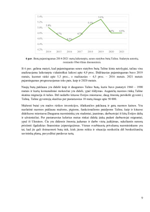 Nekilnojamojo turto rinkos kitimo tendencijos Estijoje. Paveikslėlis 9
