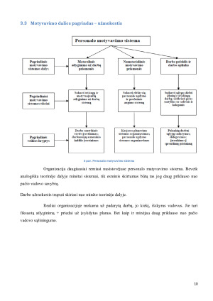 Produkto (prekės – paslaugos) darymo valdymo praktika organizacijoje. Paveikslėlis 10