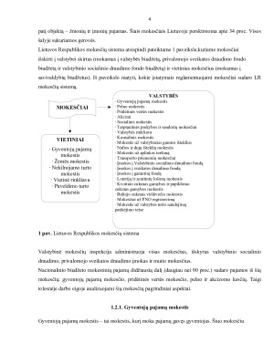 Pagrindinių mokesčių surinkimo į nacionalinį biudžetą tendencijų analizė. Paveikslėlis 4