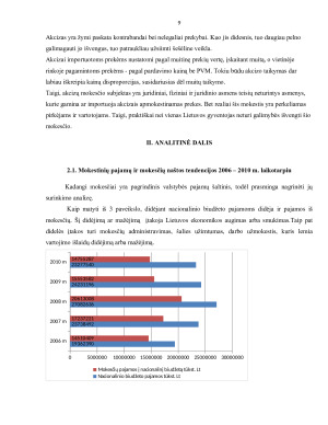 Pagrindinių mokesčių surinkimo į nacionalinį biudžetą tendencijų analizė. Paveikslėlis 9