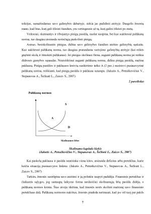 PALŪKANŲ NORMA KAIP PINIGŲ RINKOS KAINA. Paveikslėlis 7