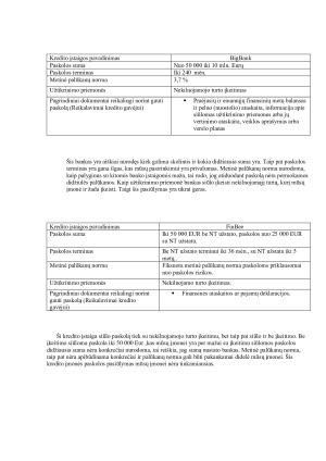 Paskolų teikėjų rinkos apžvalga, alternatyvų vertinimas, konkretaus skolintojo pasirinkimas. Paveikslėlis 2