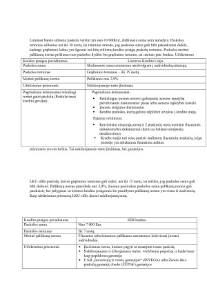 Paskolų teikėjų rinkos apžvalga, alternatyvų vertinimas, konkretaus skolintojo pasirinkimas. Paveikslėlis 4