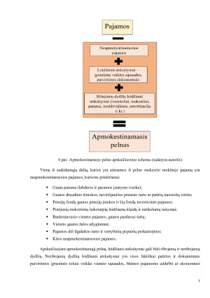 PELNO MOKESTIS IR JO ĮTAKA VALSTYBĖS BIUDŽETO PAJAMOMS LIETUVOJE IR ESTIJOJE. Paveikslėlis 7