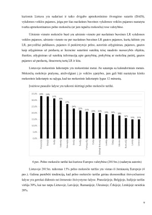 PELNO MOKESTIS IR JO ĮTAKA VALSTYBĖS BIUDŽETO PAJAMOMS LIETUVOJE IR ESTIJOJE. Paveikslėlis 9