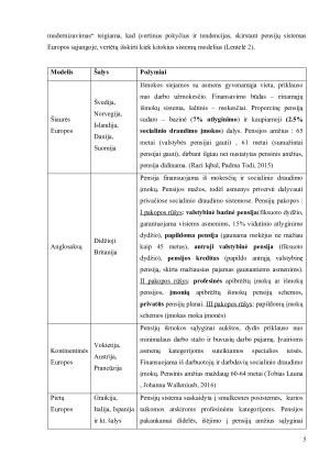 PENSIJŲ FONDAI IR JŲ GRĄŽA. Paveikslėlis 5