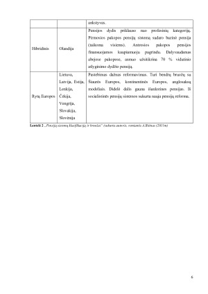 PENSIJŲ FONDAI IR JŲ GRĄŽA. Paveikslėlis 6