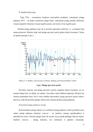 PINIGŲ PAKLAUSA IR JOS VALDYMAS. Paveikslėlis 8